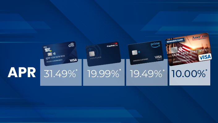 Graphic comparing rates between credit cards